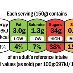 Image for Food Labels